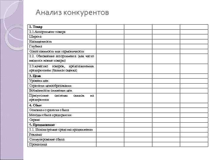 Анализ конкурентов 2. Товар 2. 1. Ассортимент товара Широта Насыщенность Глубина Сопоставимость или гармоничность