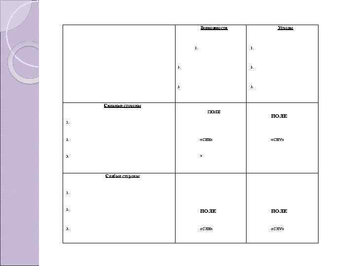 Возможности Угрозы 1. 1. 2 3. 3 2. Сильные стороны ПОЛЕ 1. ПОЛЕ 2.