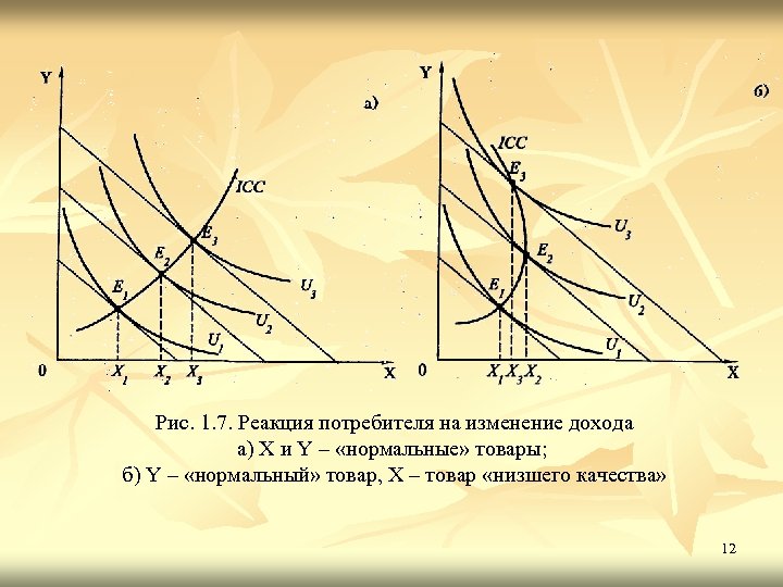 Рис. 1. 7. Реакция потребителя на изменение дохода а) Х и Y – «нормальные»