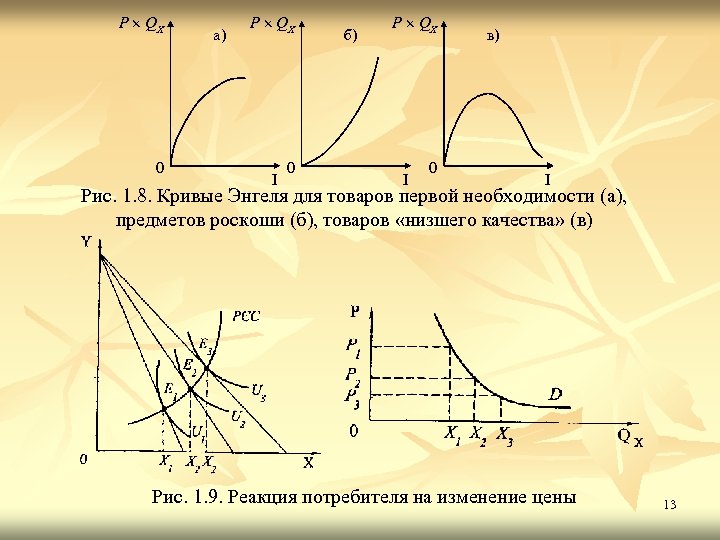 P QX 0 a) P QX I 0 б) P QX I 0 в)