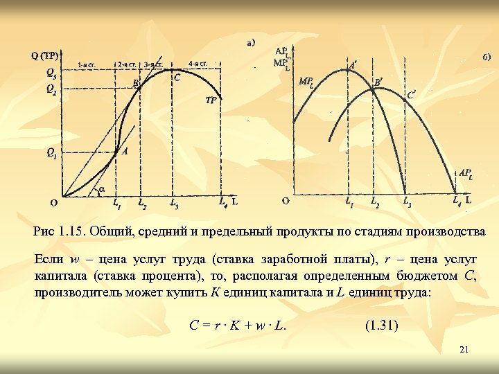 Кривые продукта. График среднего продукта труда. Графики среднего и предельного продукта. Графики общего среднего и предельного продукта труда. График среднего продукта и предельного продукта.