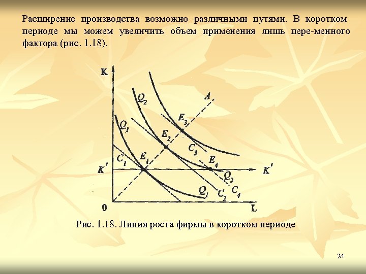 Кратчайший период. Линия оптимального роста производства. Траектория роста фирмы. Производство в коротком периоде. Траектория развития фирмы в долгосрочном периоде.