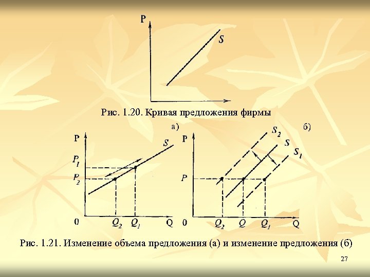 Кривая 20. Изменение предложения и изменение объема предложения. Кривая предложения фирмы. График Кривой предложения фирмы. Объем предложения фирмы.