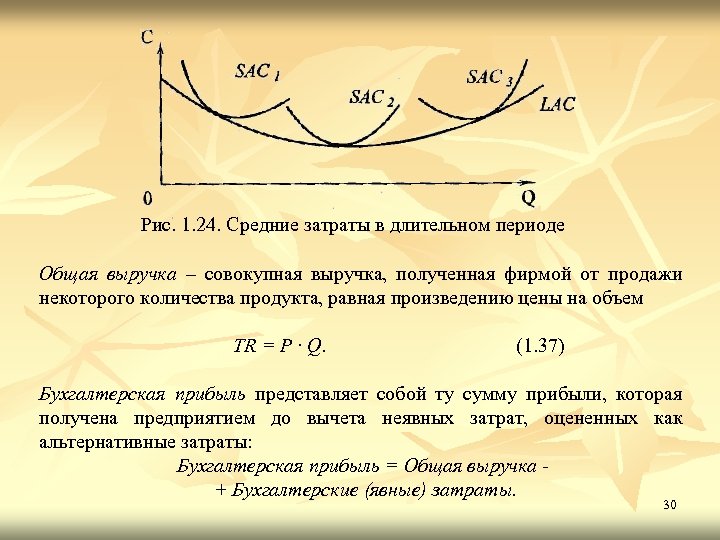 Рис. 1. 24. Средние затраты в длительном периоде Общая выручка – совокупная выручка, полученная