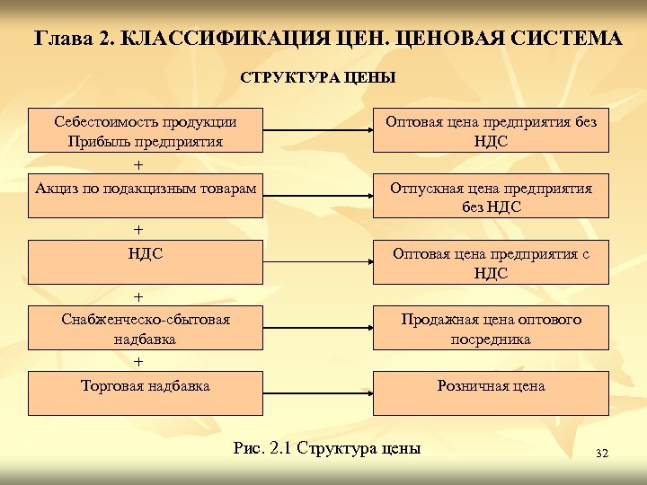 Система цен в магазине. Классификация ценовой политики. Классификация ценообразования. Ценовая классификация. Структура формирования цены.