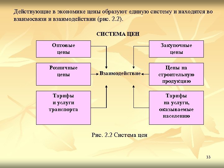 Система цен в экономике