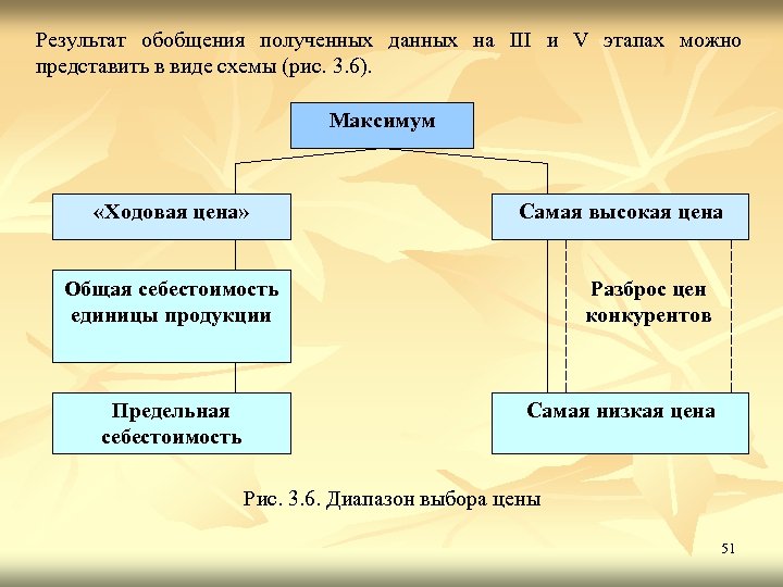 Результат обобщения полученных данных на III и V этапах можно представить в виде схемы