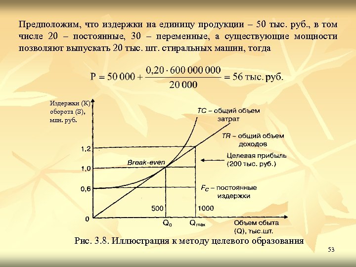 Предположим, что издержки на единицу продукции – 50 тыс. руб. , в том числе