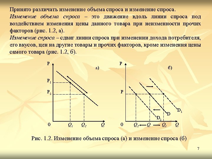 Принято различать изменение объема спроса и изменение спроса. Изменение объема спроса – это движение