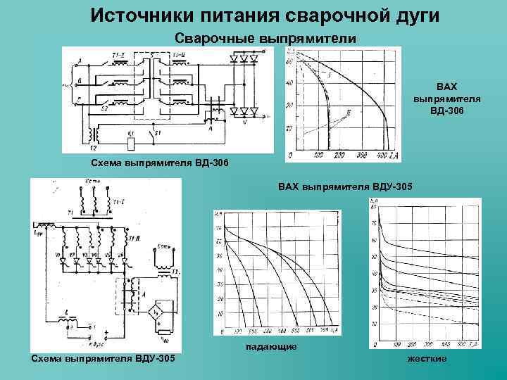 Источники питания сварочной дуги Сварочные выпрямители ВАХ выпрямителя ВД-306 Схема выпрямителя ВД-306 ВАХ выпрямителя