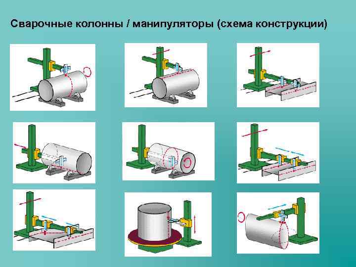 Сварочные колонны / манипуляторы (схема конструкции) 