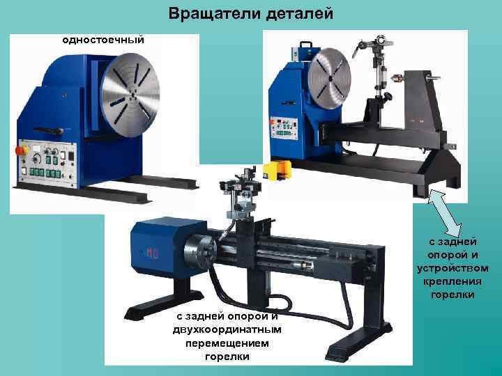 Вращатели деталей одностоечный с задней опорой и устройством крепления горелки с задней опорой и