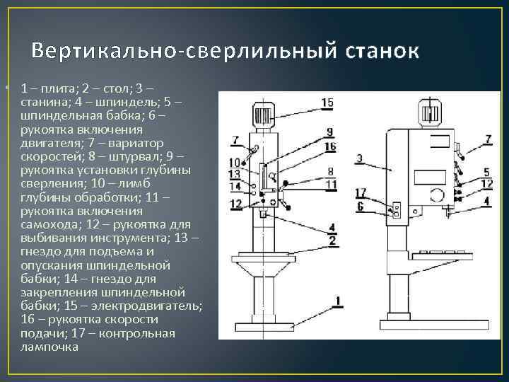 Вертикально-сверлильный станок • 1 – плита; 2 – стол; 3 – станина; 4 –