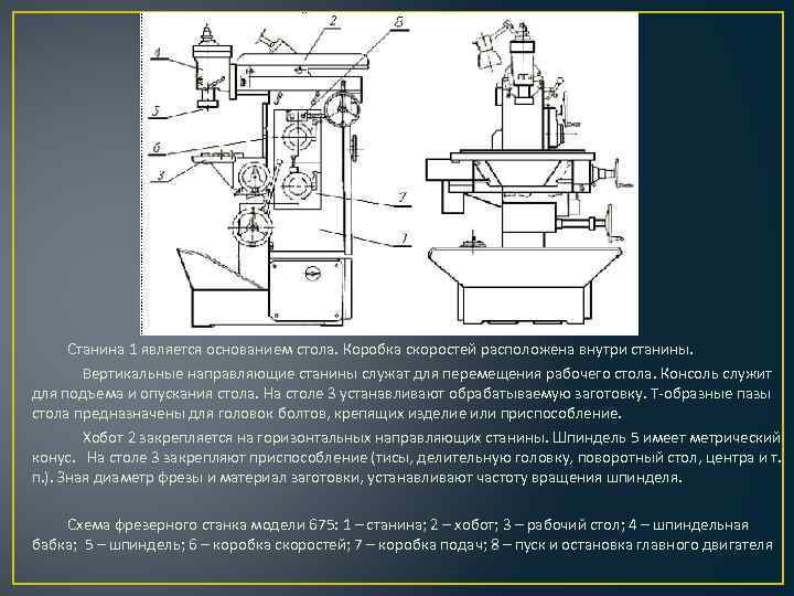Станина 1 является основанием стола. Коробка скоростей расположена внутри станины. Вертикальные направляющие станины служат