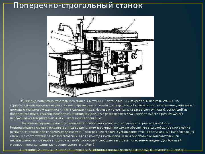 Поперечно-строгальный станок Общий вид поперечно-строгального станка. На станине 1 установлены и закреплены все узлы