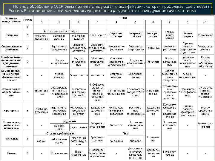  По виду обработки в СССР была принята следующая классификация, которая продолжает действовать в