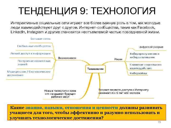 ТЕНДЕНЦИЯ 9: ТЕХНОЛОГИЯ Интерактивные социальные сети играют все более важную роль в том, как