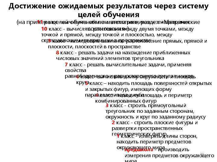 Достижение ожидаемых результатов через систему целей обучения 11 класс - вычислять объемы многогранников и
