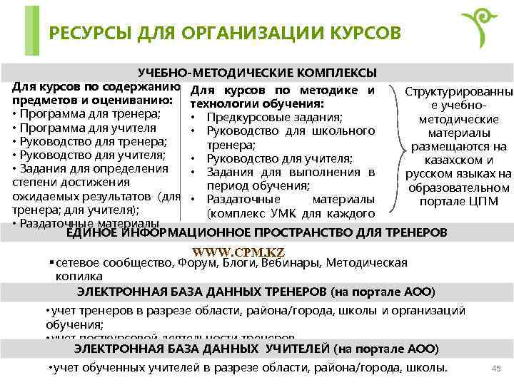  РЕСУРСЫ ДЛЯ ОРГАНИЗАЦИИ КУРСОВ УЧЕБНО-МЕТОДИЧЕСКИЕ КОМПЛЕКСЫ Для курсов по содержанию Для курсов по