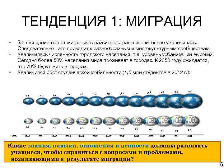 ТЕНДЕНЦИЯ 1: МИГРАЦИЯ • За последние 50 лет миграция в развитые страны значительно увеличилась.