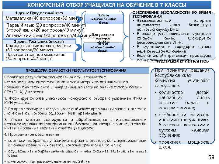 КОНКУРСНЫЙ ОТБОР УЧАЩИХСЯ НА ОБУЧЕНИЕ В 7 КЛАССЫ ИНТЕЛЕКТУАЛЬНЫХ ШКОЛ ОБЕСПЕЧЕНИЕ БЕЗОПАСНОСТИ ВО ВРЕМЯ