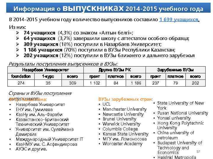 Информация о выпускниках 2014 -2015 учебного года В 2014 -2015 учебном году количество выпускников
