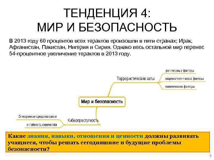 ТЕНДЕНЦИЯ 4: МИР И БЕЗОПАСНОСТЬ В 2013 году 60 процентов всех терактов произошли в