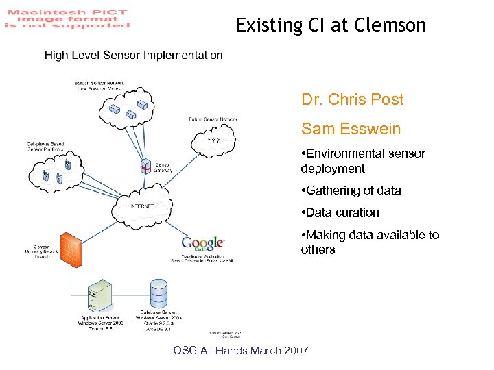 Existing CI at Clemson Dr. Chris Post Sam Esswein • Environmental sensor deployment •