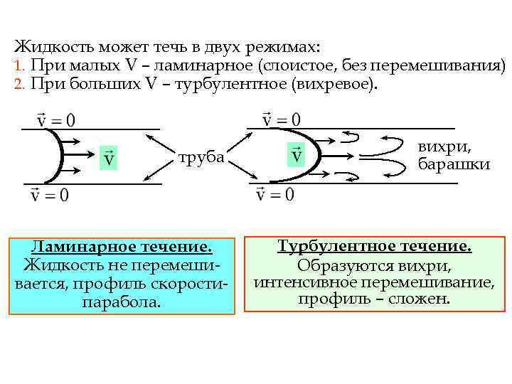 В каких двух режимах может находиться цифровая клавиатура