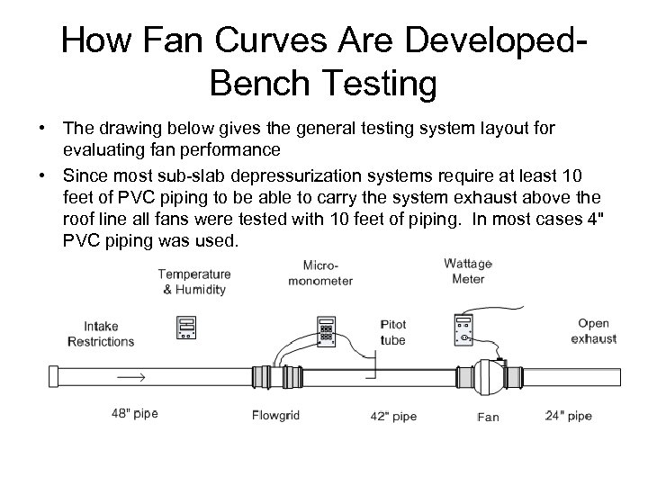 How Fan Curves Are Developed. Bench Testing • The drawing below gives the general