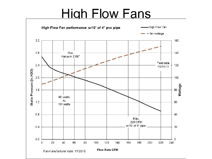 High Flow Fans 