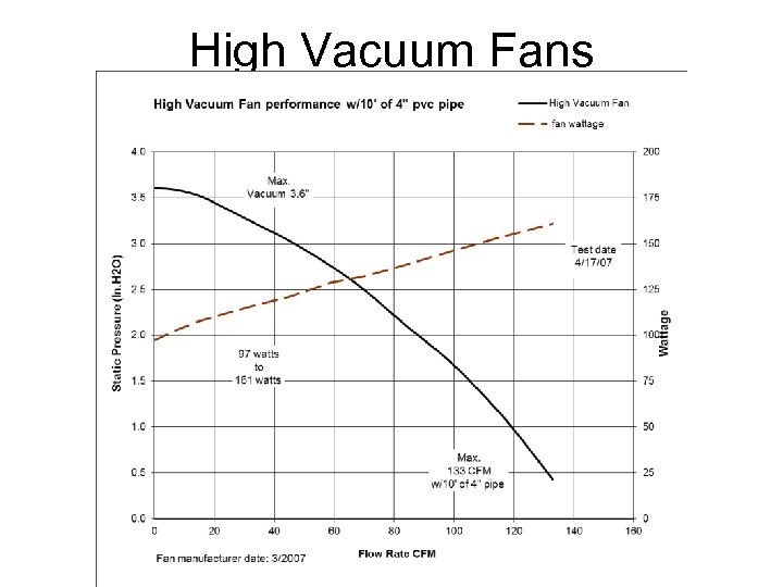 High Vacuum Fans 