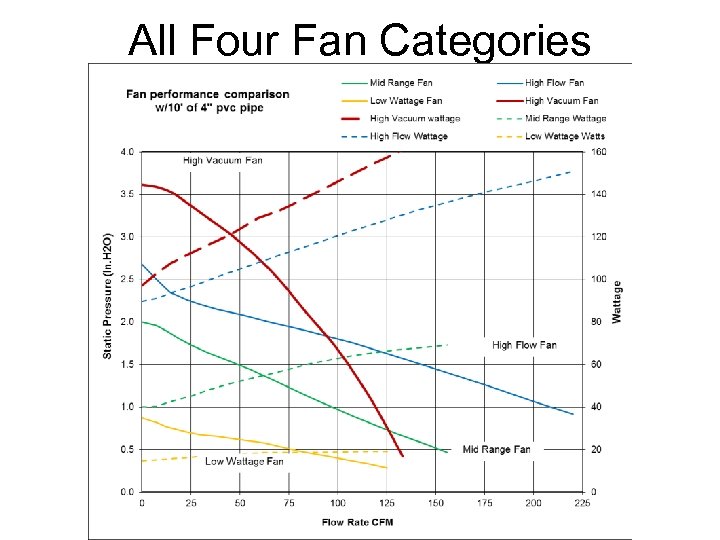 All Four Fan Categories 