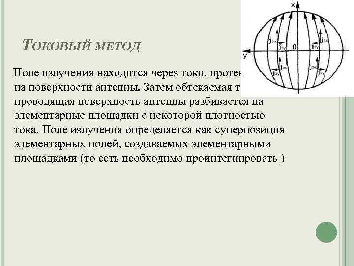 ТОКОВЫЙ МЕТОД Поле излучения находится через токи, протекающие на поверхности антенны. Затем обтекаемая током