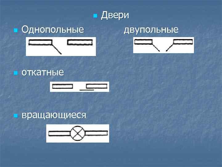 n n Однопольные n откатные n вращающиеся Двери двупольные 