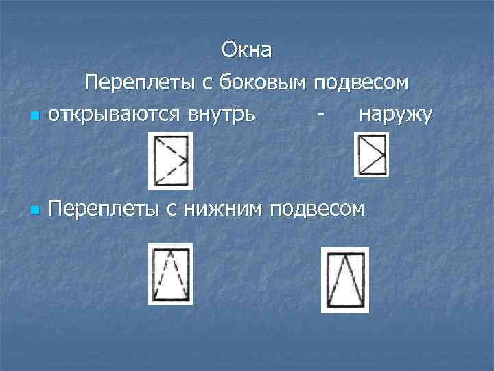 n Окна Переплеты с боковым подвесом открываются внутрь наружу n Переплеты с нижним подвесом