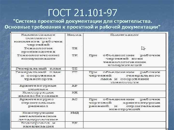 ГОСТ 21. 101 -97 "Система проектной документации для строительства. Основные требования к проектной и