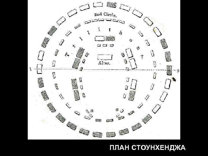 ПЛАН СТОУНХЕНДЖА 