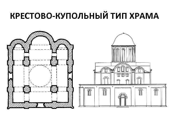 Крестово купольный храм фасад план