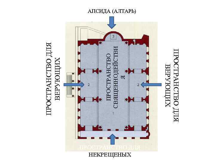 ПРОСТРАНСТВО ДЛЯ НЕКРЕЩЕНЫХ ПРОСТРАНСТВО ДЛЯ ВЕРУЮЩИХ ПРОСТРАНСТВО СВЯЩЕННОДЕЙСТВИ Я ПРОСТРАНСТВО ДЛЯ ВЕРУЮЩИХ АПСИДА (АЛТАРЬ)