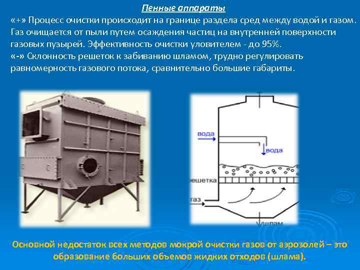 Пенные аппараты «+» Процесс очистки происходит на границе раздела сред между водой и газом.