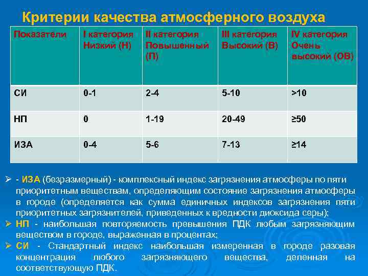 Показатель воздуха