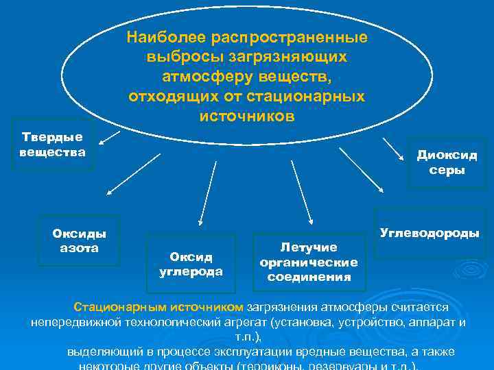 План график контроля стационарных источников выбросов