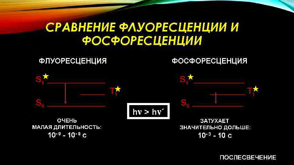 CРАВНЕНИЕ ФЛУОРЕСЦЕНЦИИ И ФОСФОРЕСЦЕНЦИИ 