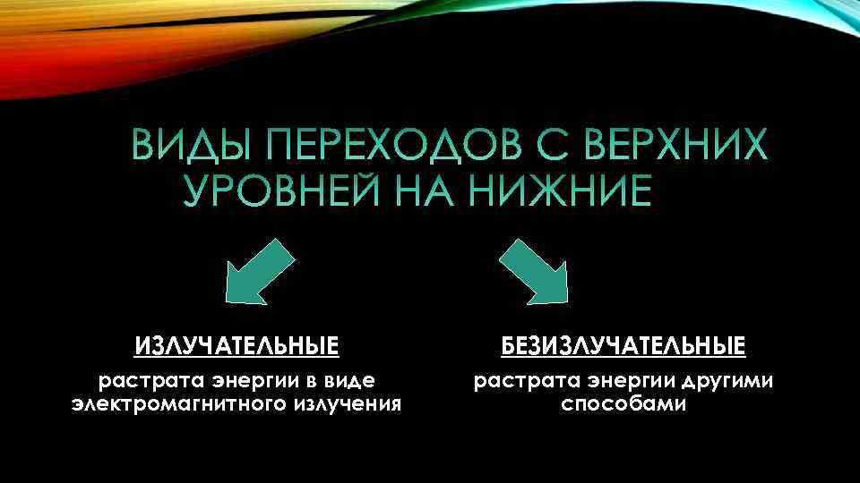 ИЗЛУЧАТЕЛЬНЫЕ БЕЗИЗЛУЧАТЕЛЬНЫЕ растрата энергии в виде электромагнитного излучения растрата энергии другими способами 