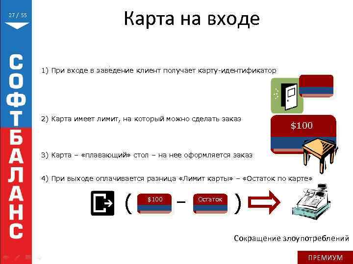 27 / 55 Карта на входе 1) При входе в заведение клиент получает карту-идентификатор