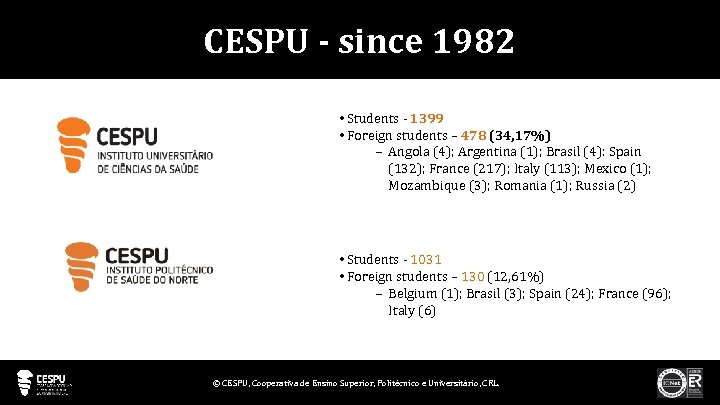 CESPU - since 1982 • Students - 1399 • Foreign students – 478 (34,