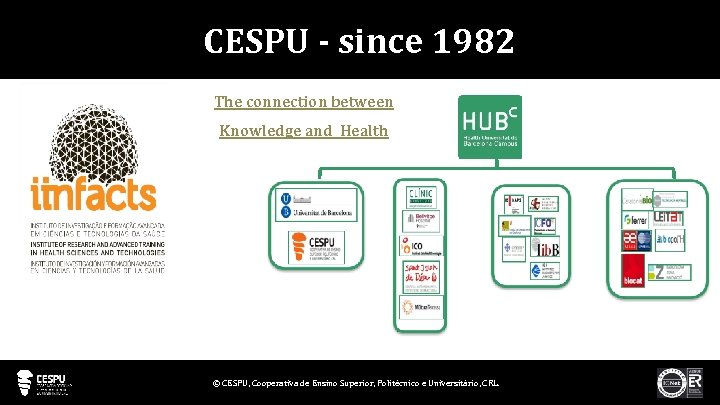 CESPU - since 1982 The connection between Knowledge and Health © CESPU, Cooperativa de