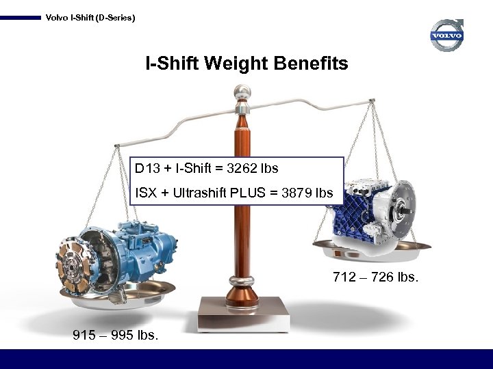 Volvo I-Shift (D-Series) I-Shift Weight Benefits D 13 + I-Shift = 3262 lbs ISX