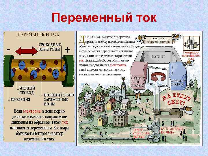 Переменный ток 